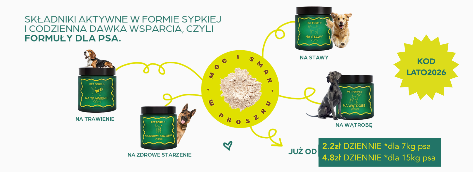 💥🐾 STYCZEŃ = NOWY START. ZERO WYMÓWEK! 🐾💥 🎁 Do zamówień powyżej 100 zł – snack od Ayli + voucher od Petsy GRATIS ⏳ Tylko do wyczerpania zapasów! My dajemy, Ty korzystasz – Twój pies czuje się